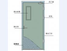 鋼制防火門